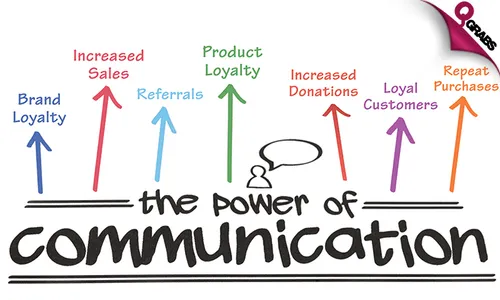 The Power of Communication in Sales Training Bundle!